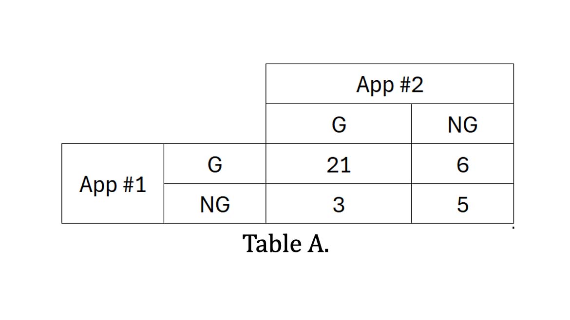 Answer: (a) Conceptual homework problem