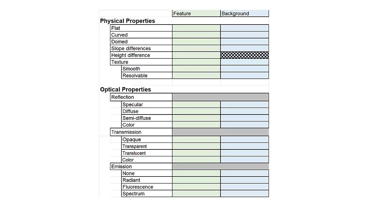 Scene Analysis Form