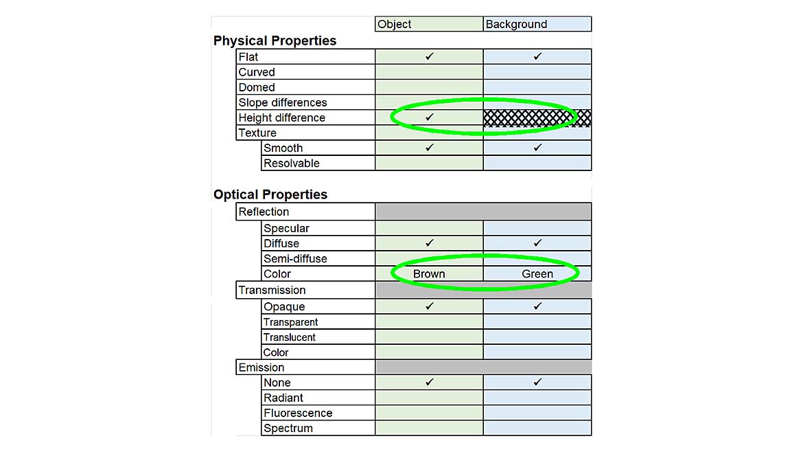Scene Analysis Form for Box