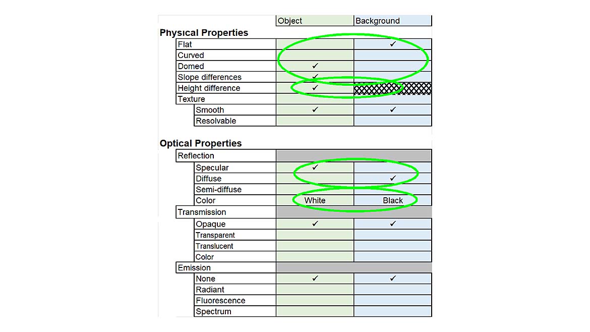Scene Analysis Form for Plumbing Escutcheon