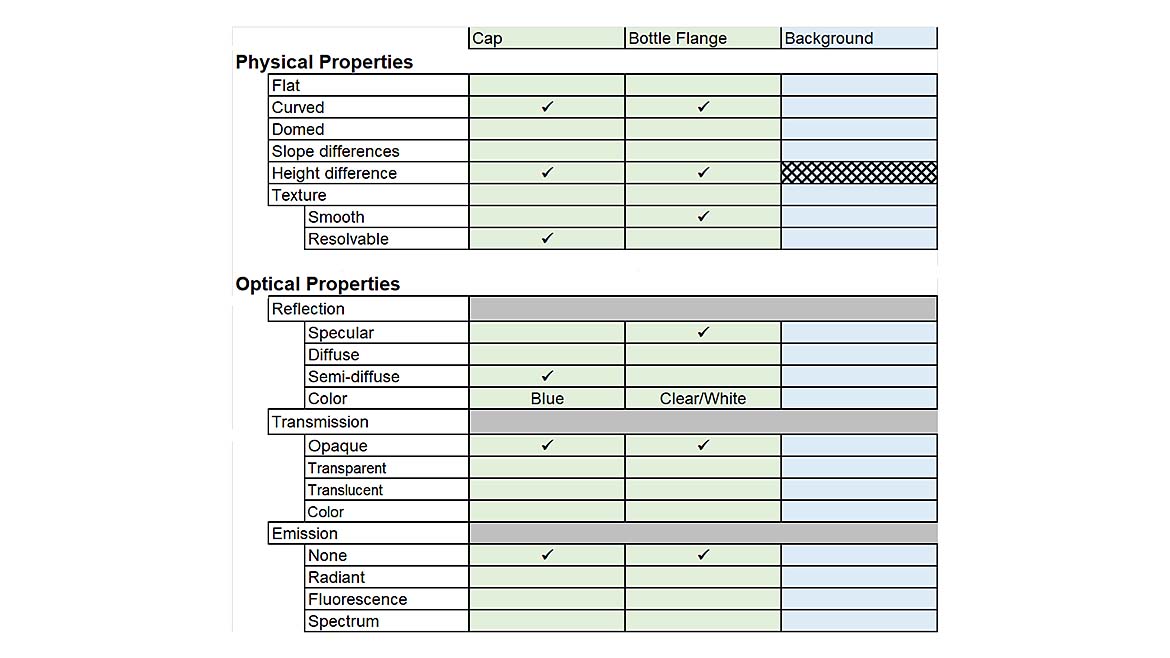 Scene Analysis Form for the Bottle Cap Position