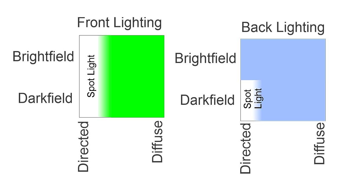 The image displays two diagrams illustrating different lighting techniques