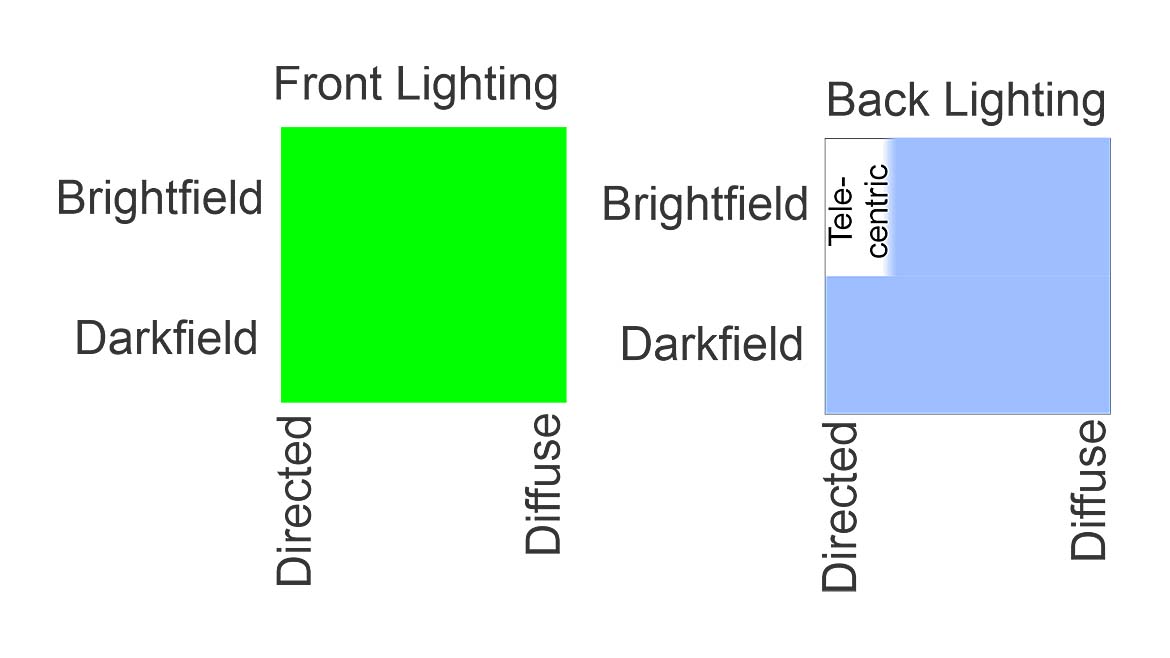 The image displays two charts contrasting different types of lighting techniques