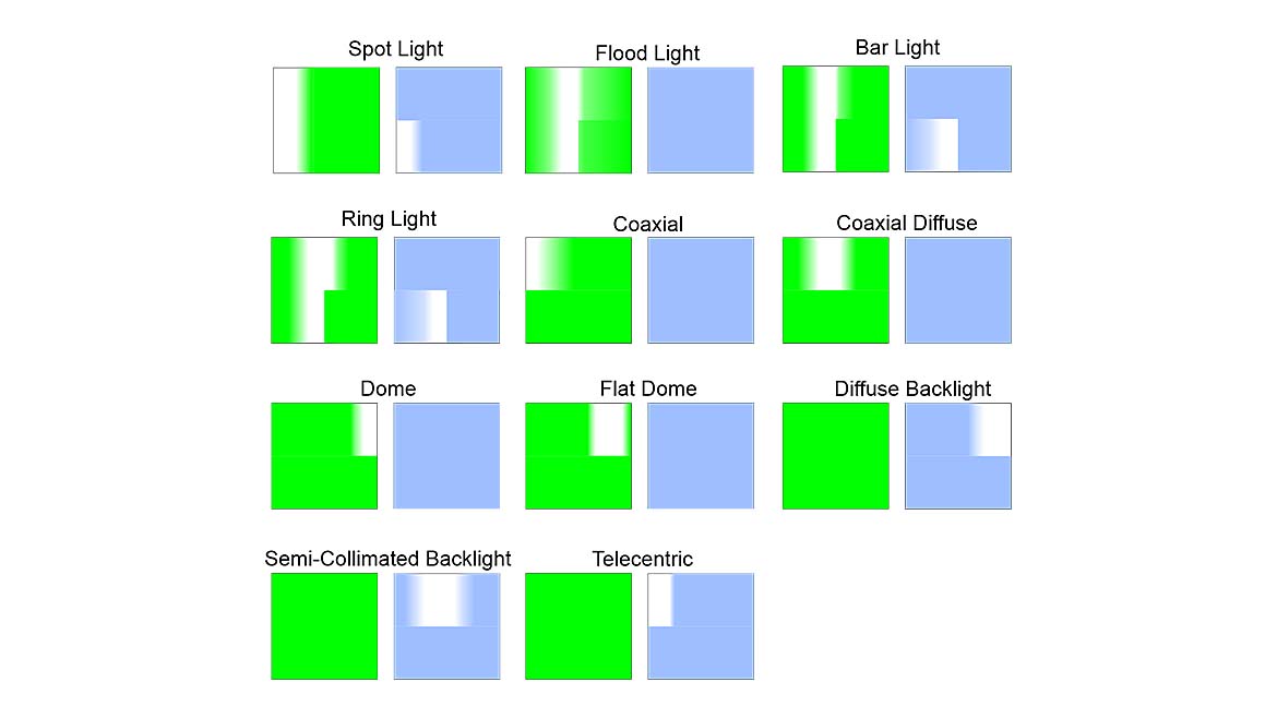 QM0226-OO-Vision-West-2-FiguraThe image displays various types of machine vision lighting techniques, illustrating their general illumination patternse-29.jpg