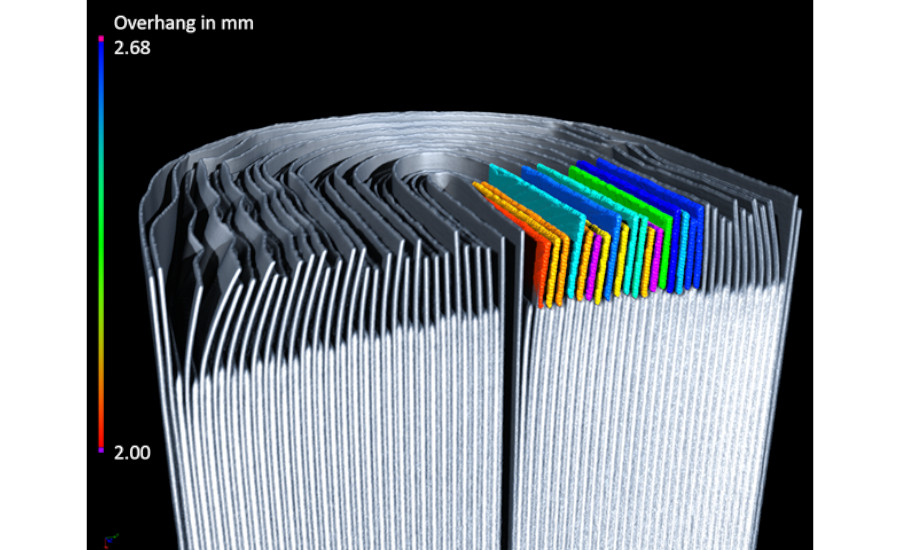 The structure of batteries