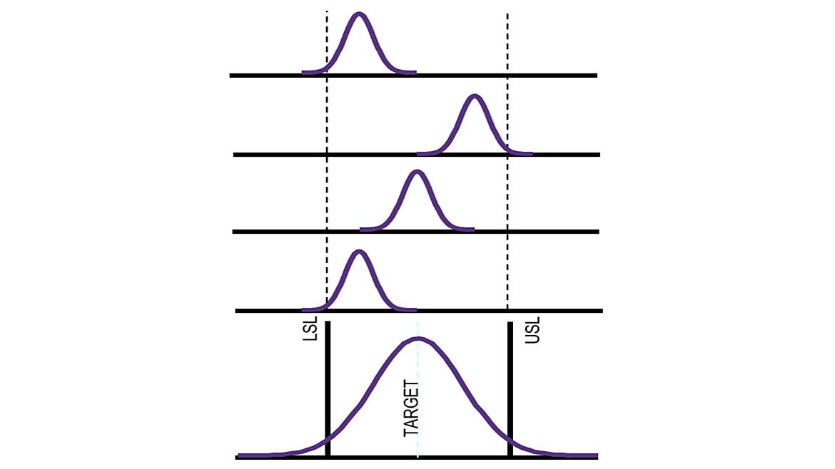 Understanding Process Capability