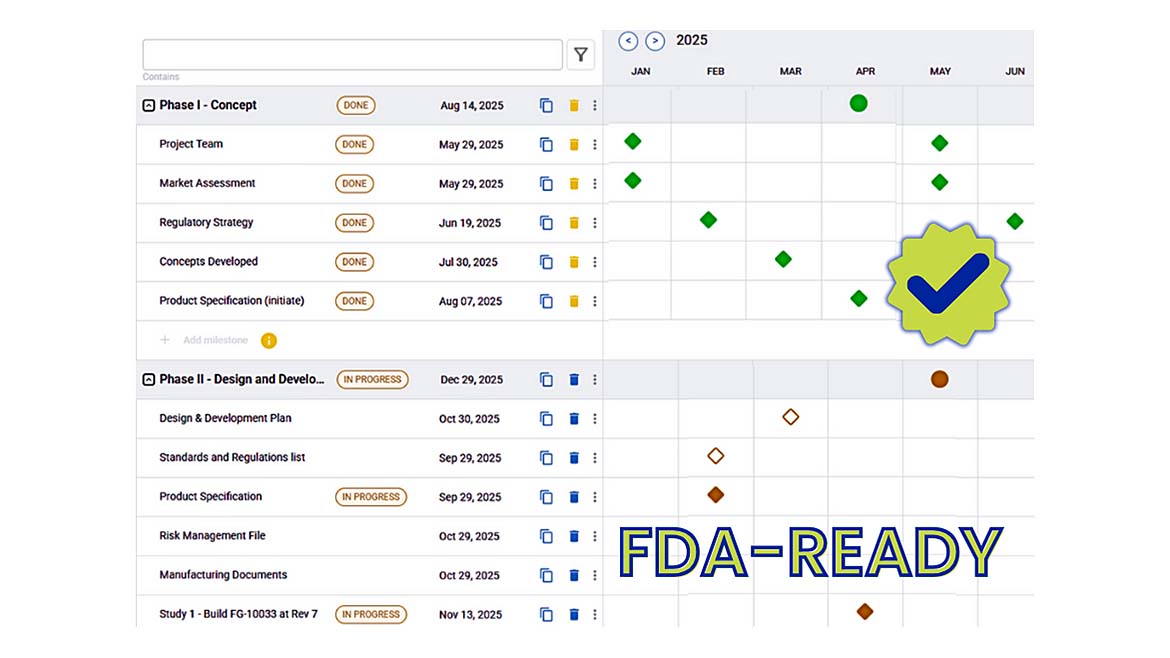 This image displays a Gantt chart dashboard outlining the project timeline for a medical device product development through 2025.