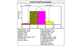 Initial Thirty-Piece Sample 