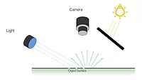 This diagram illustrates the scattering of light, specifically diffuse reflection. 