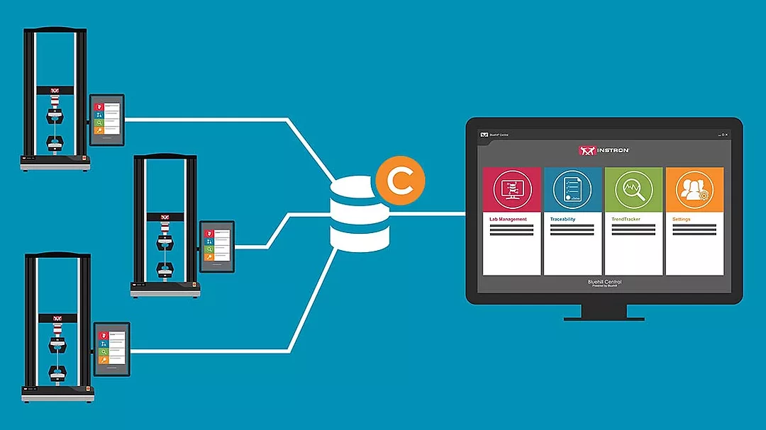 Network connected lab management software