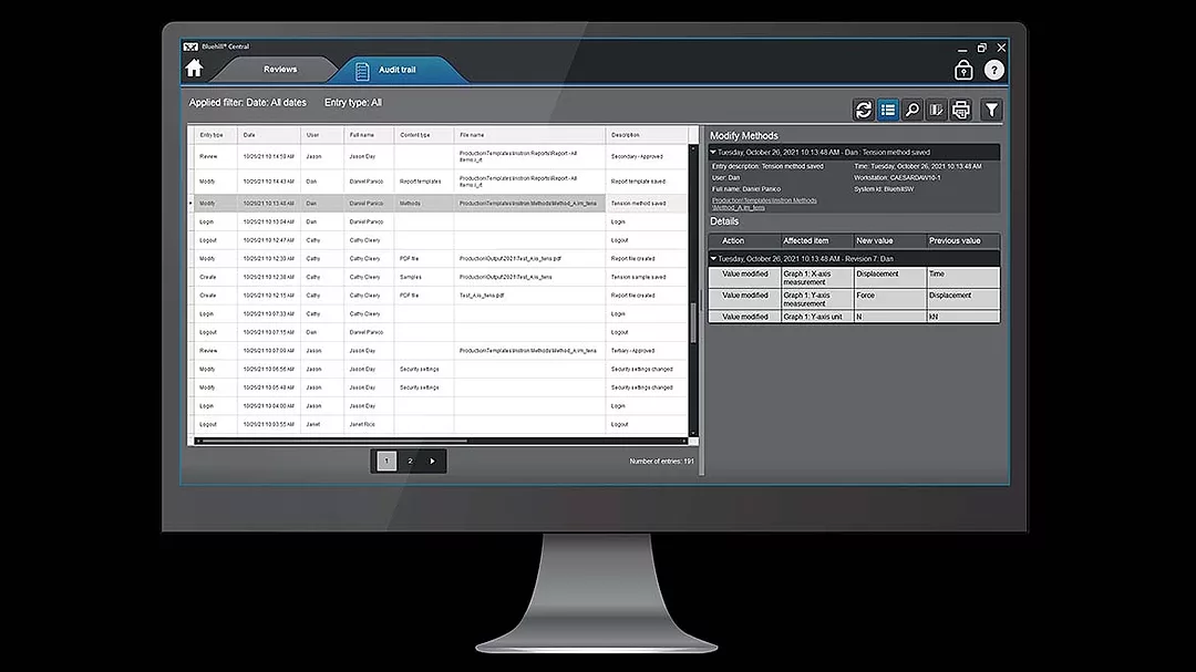 An example audit trail shows who did what and when on connected testing systems.