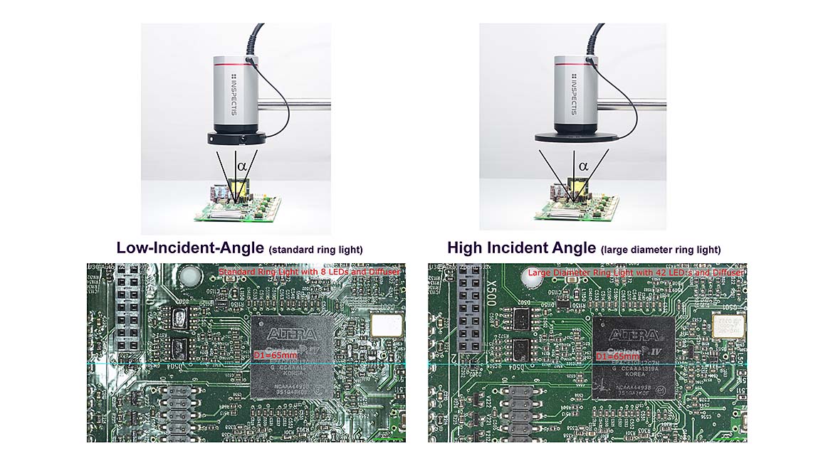 The image displays a comparison between two different types of ring lights used for industrial inspection on a printed circuit board.