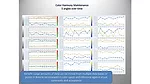 This chart illustrates a process for color harmony maintenance over time.