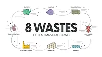 This infographic outlines the "8 Wastes of Lean Manufacturing," which are activities that add cost or time without adding value to the product or service. This infographic outlines the "8 Wastes of Lean Manufacturing," which are activities that add cost or time without adding value to the product or service.