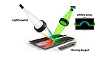 This image illustrates the principle of Line Confocal Imaging (LCI) technology