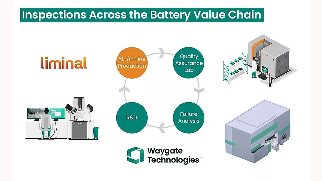 the partnership between Liminal Insights and Waygate Technologies to provide inspection solutions throughout the battery value chain.