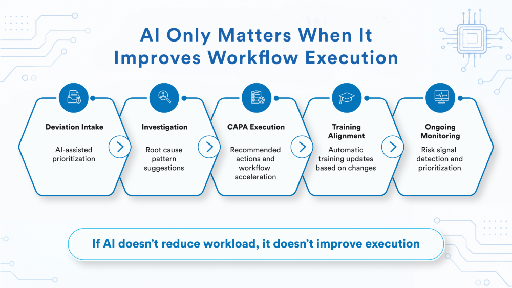 Key Takeaways for Quality Leaders ai improves workflow execution 