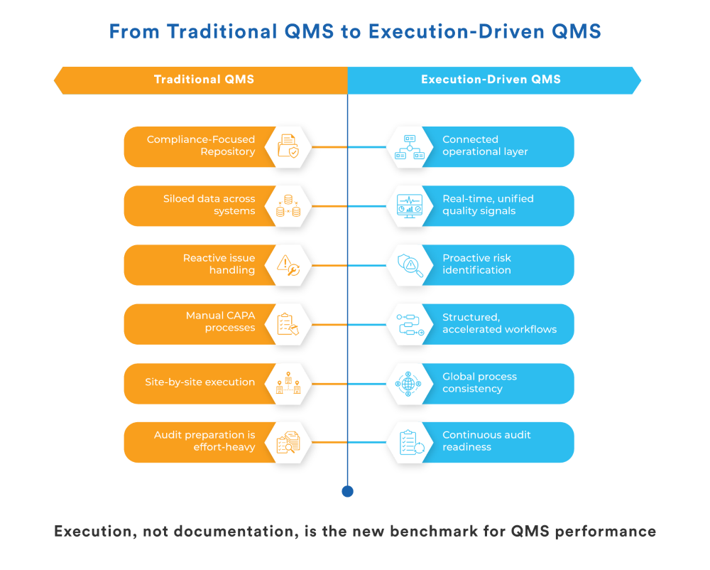 Key Takeaways for Quality Leaders execution meaning