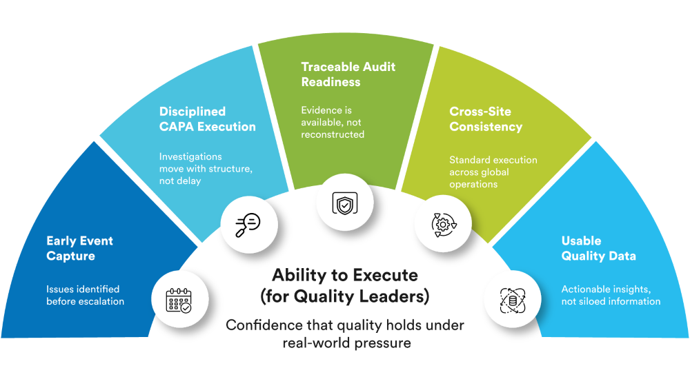 Key Takeaways for Quality Leaders execution driven qms 