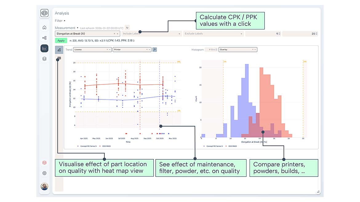 Example of SPC-Analytics in amsight