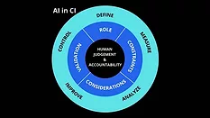 a framework for integrating AI in Corporate Intelligence (CI) a framework for integrating AI in Corporate Intelligence (CI)