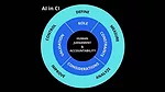 a framework for integrating AI in Corporate Intelligence (CI)
