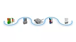 a process flow for ZEISS aerospace turbine blade measurement
