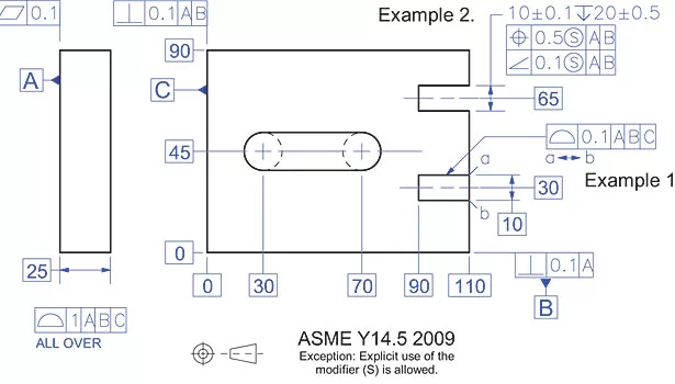 gdt asme open slot