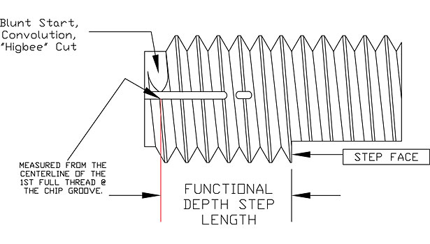 Thread Plug Gage Chart