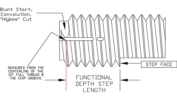 thread inspection chart depth