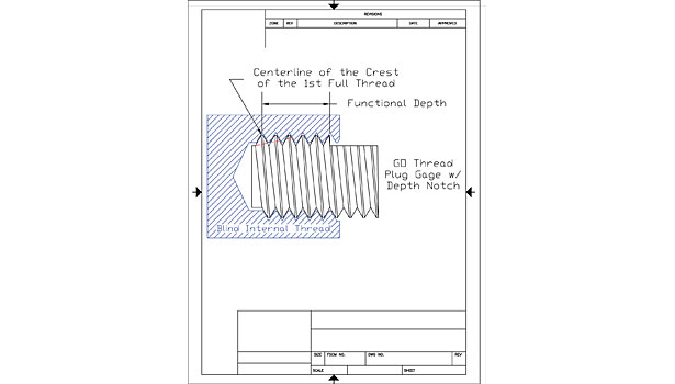 Thread Plug Gage Chart