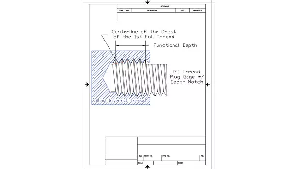 thread inspection chart depth