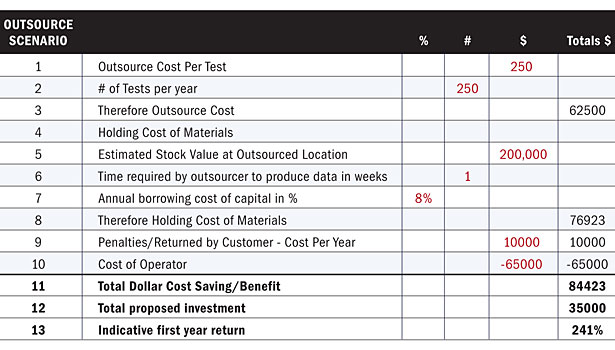 Price of outsourcing penetration testing