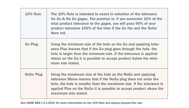 Plain Plug Gauge Size Chart