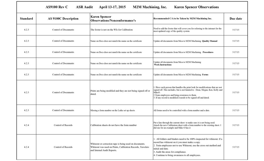 As9100 Process Flow Chart