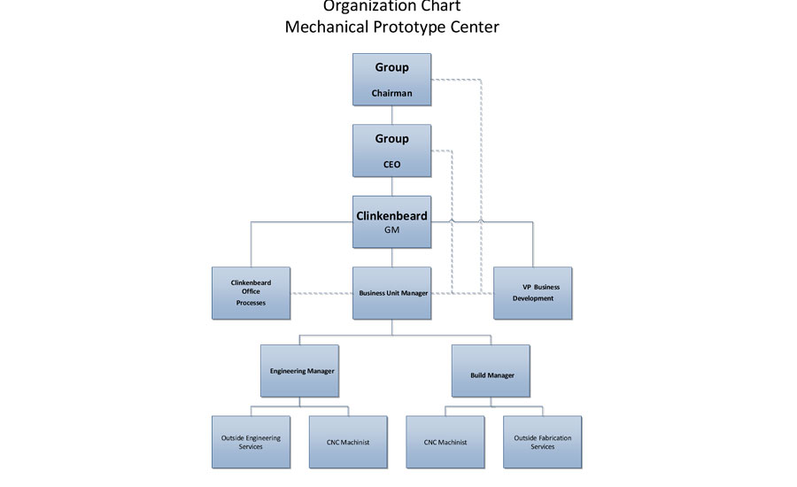 As9100 Process Flow Chart