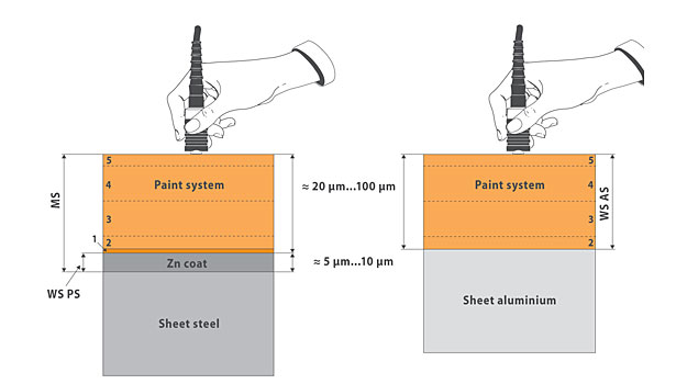 test paint quality diagram