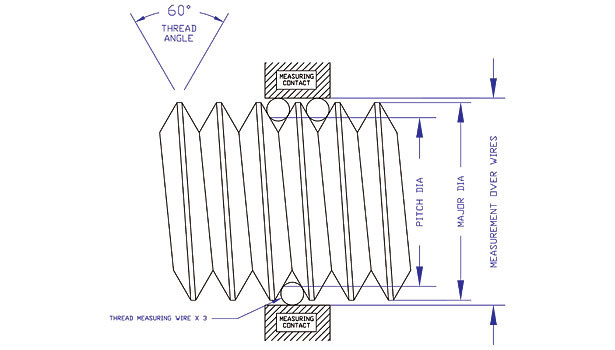 Thread Plug Gauge Size Chart