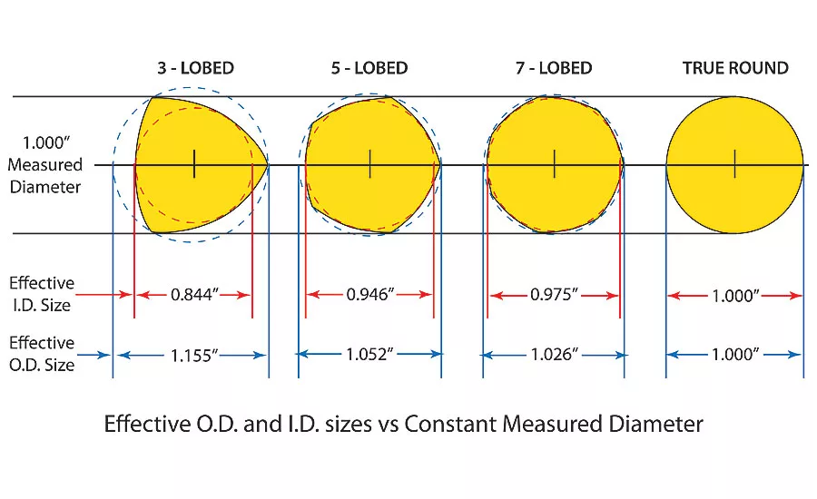 Quality101_sl1
