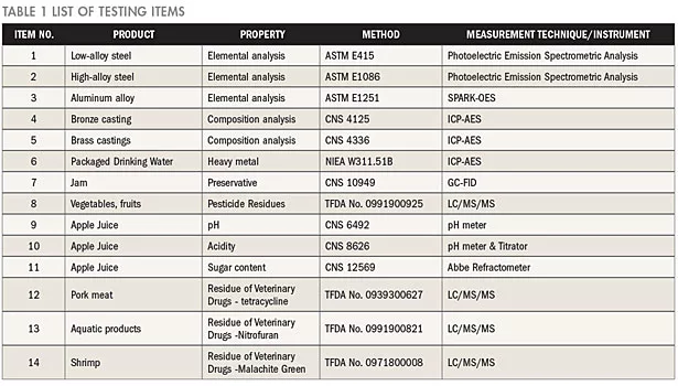 Risk Evaluation