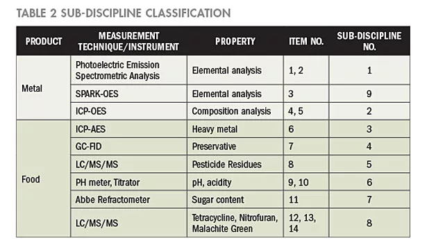 Risk Evaluation