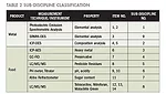Risk Evaluation
