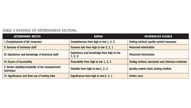 Participation Chart Use