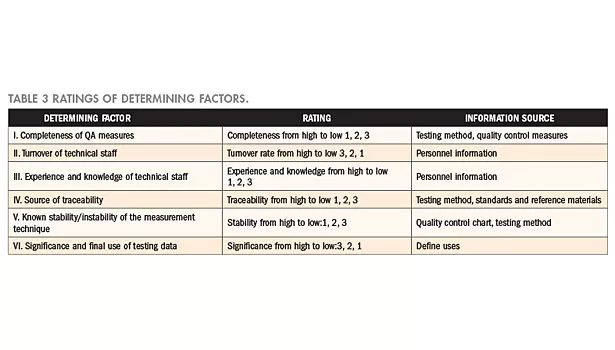 Risk Evaluation