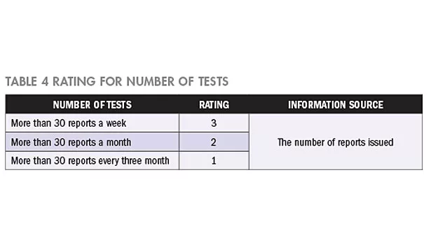 Risk Evaluation