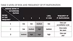 Risk Evaluation