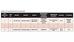 Risk Evaluation