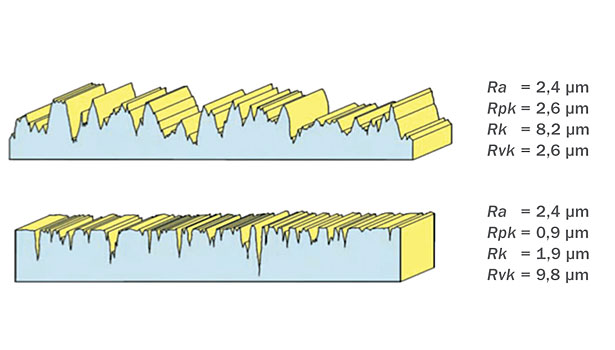 Surface Finish Chart Ra