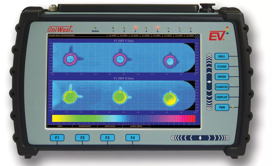 eddy current testing system
