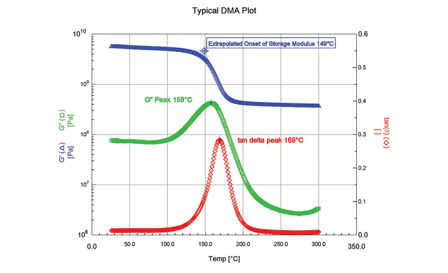 Glass Melting Point Chart